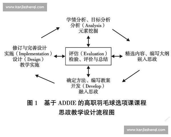 基于体育训练周期优化运动表现的系统化策略研究